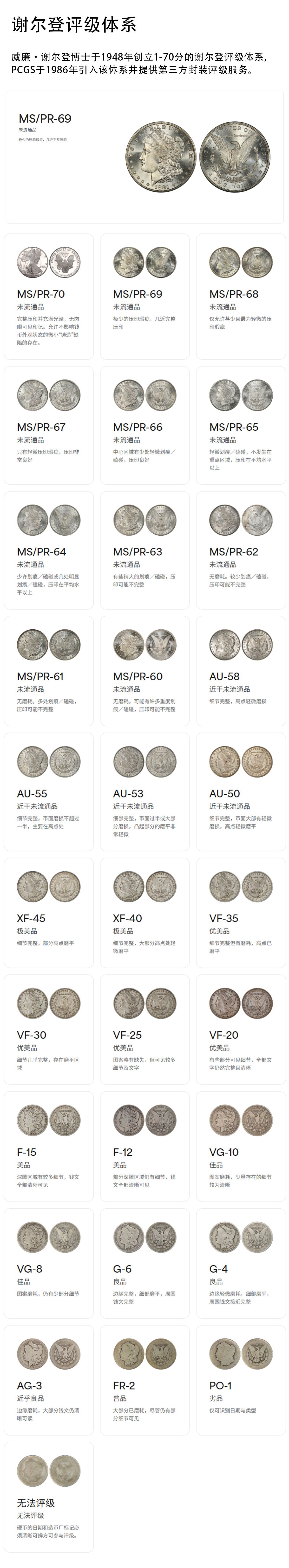谢尔登评级体系